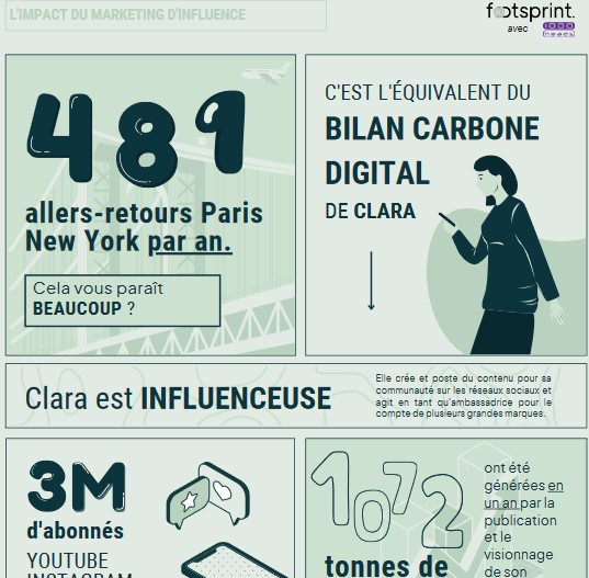 Bilan carbone du marketing d'influence